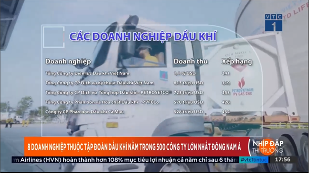 Tạp chí Fortune công bố bảng xếp hạng 500 công ty Đông Nam Á năm 2024