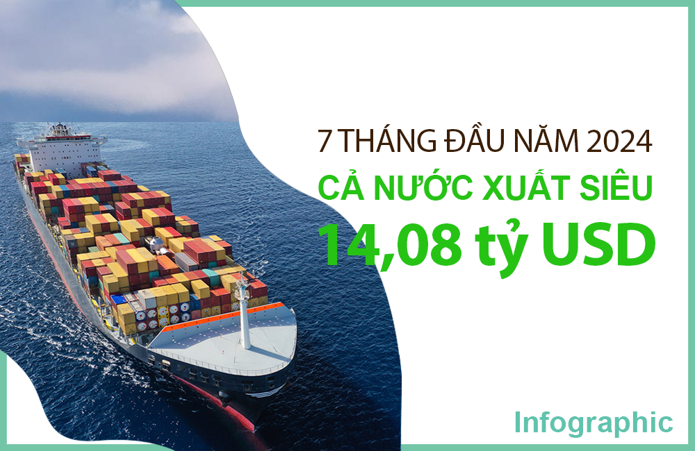 [Infographic] Thương mại, giá cả, vận tải và du lịch 7 tháng năm 2024