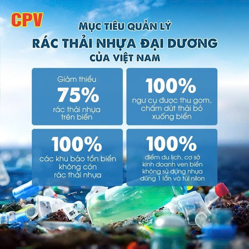 Quản lý rác thải nhựa Mục tiêu cụ thể từ kinh nghiệm các nước trên thế giới