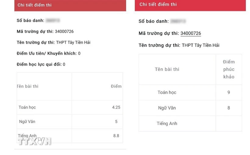 Cách chức Giám đốc Sở Giáo dục – Đào tạo tỉnh Thái Bình