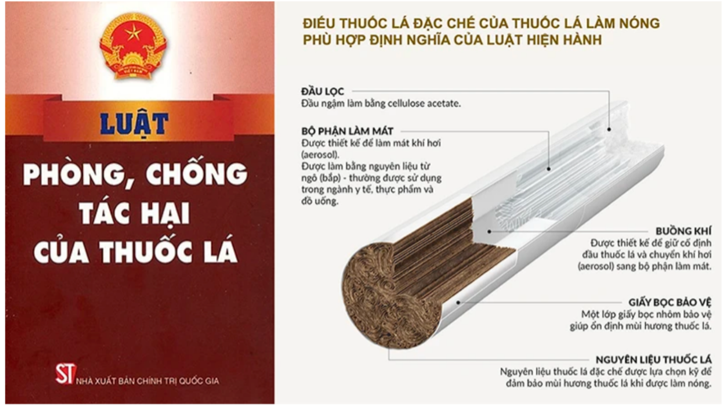 Kiểm soát thuốc lá mới Tiếp cận theo xu thế của thế giới
