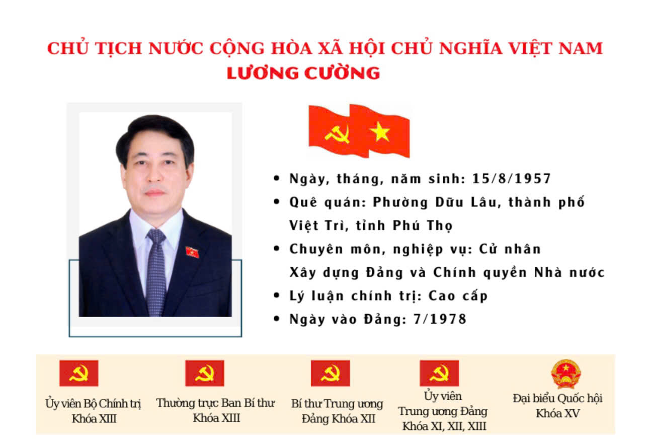 [Infographic] Tiểu sử Chủ tịch nước Lương Cường