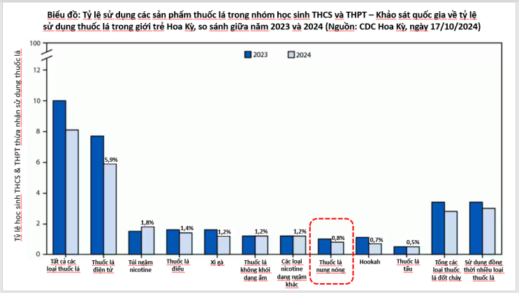 Quan điểm về thuốc lá mới từ các quốc gia phát triển trên thế giới