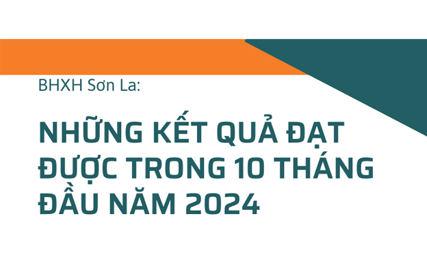 BHXH Sơn La Những kết quả đạt được trong 10 tháng đầu năm 2024
