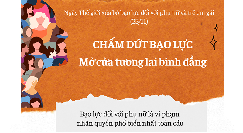 [Infographic] Xóa bỏ bạo lực đối với phụ nữ và trẻ em gái