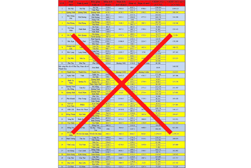 Thông tin tách nhập các tỉnh là không chính xác