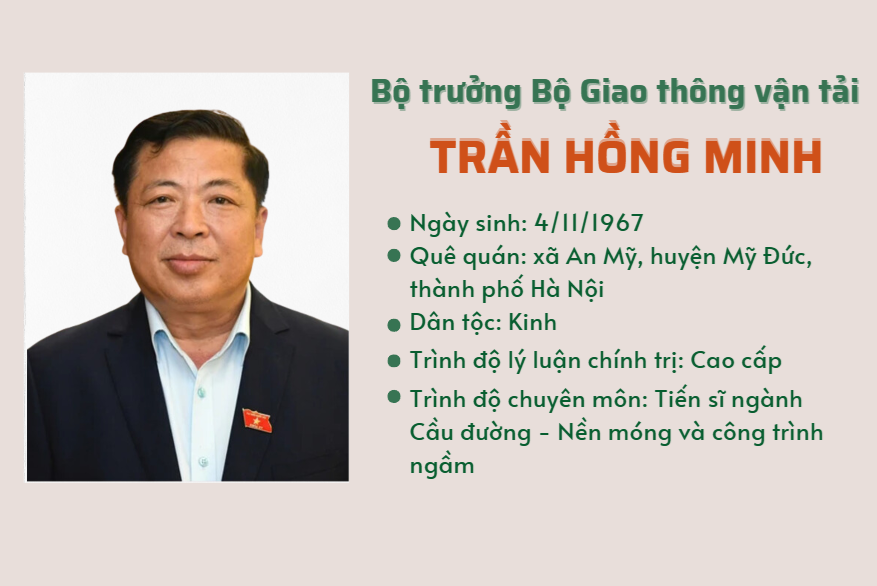 [Infographic] Bộ trưởng Giao thông vận tải Trần Hồng Minh