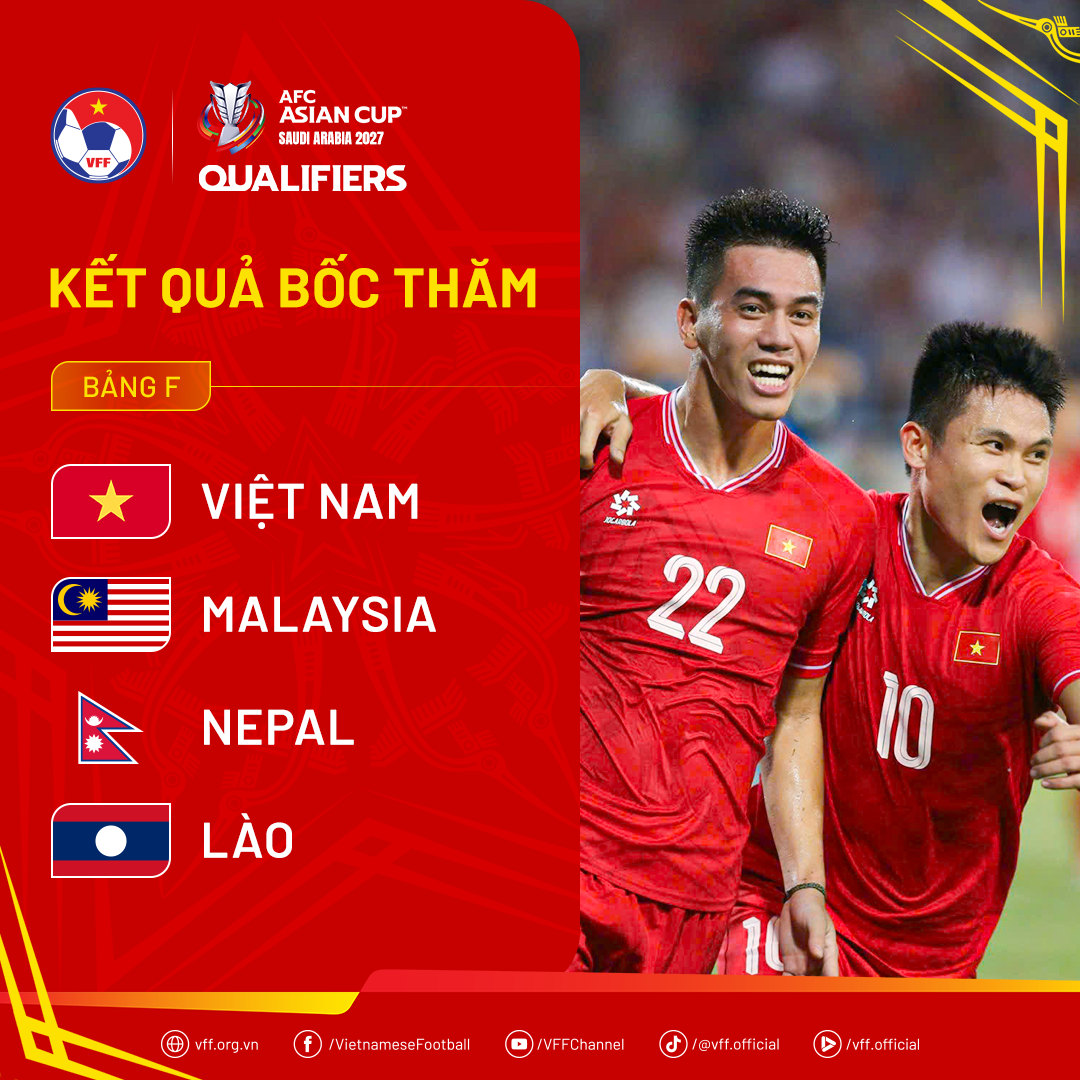 Xác định các đối thủ của tuyển Việt Nam tại Vòng loại Asian Cup 2027