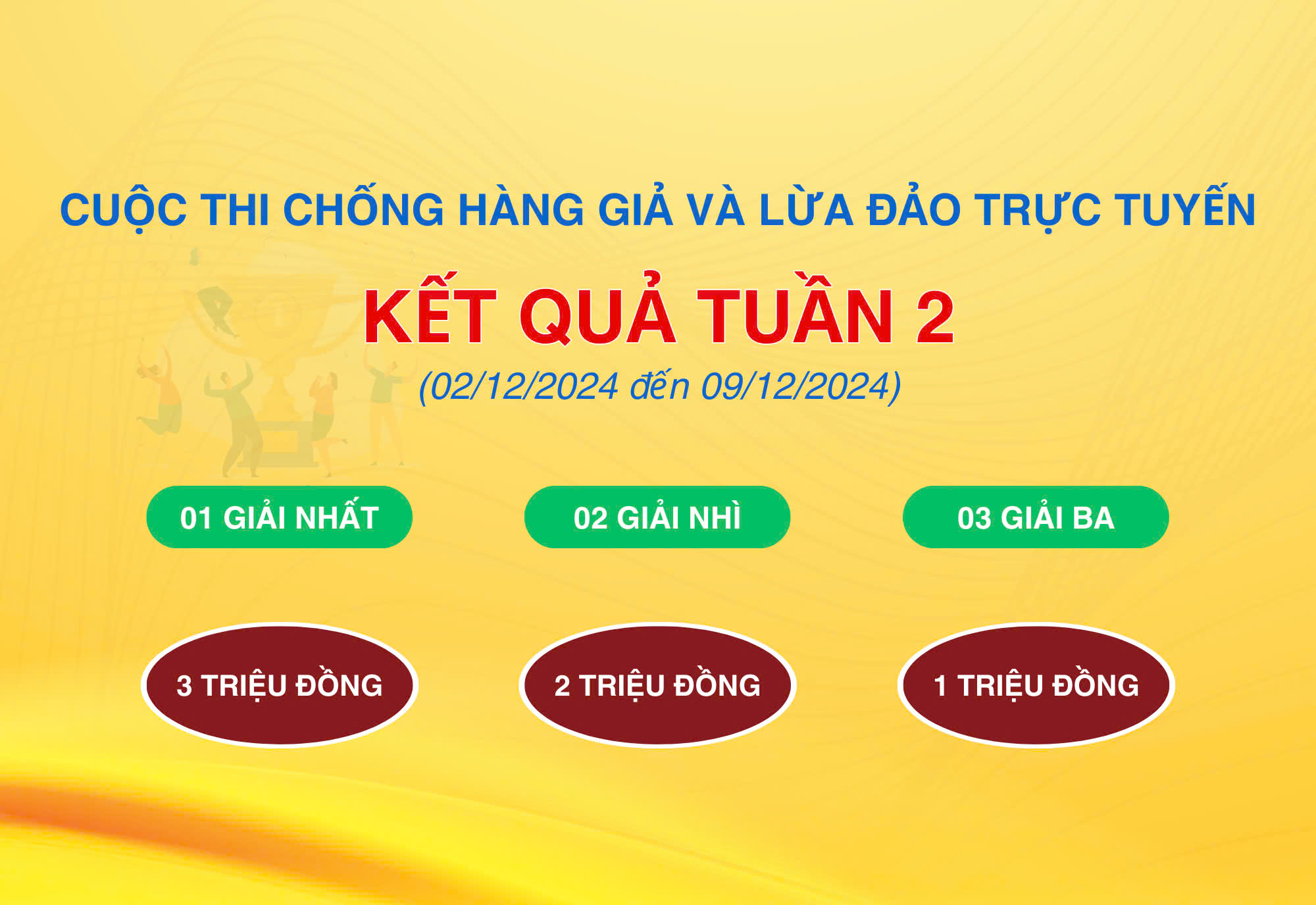 Kết quả tuần 2 Cuộc thi “Chống hàng giả và lừa đảo trực tuyến”