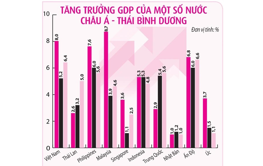 ADB dự báo tăng trưởng của Việt Nam đạt 6,6 trong năm 2025