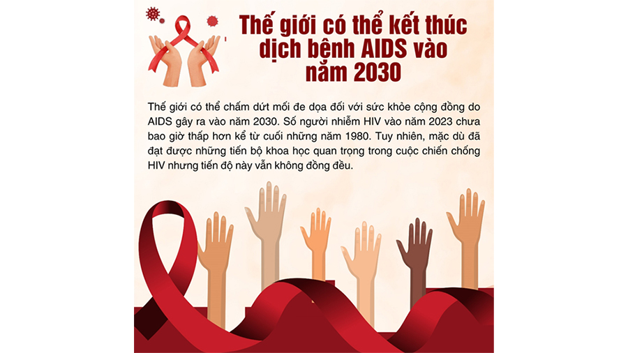 [Infographic] Thế giới có thể kết thúc dịch bệnh AIDS vào năm 2030