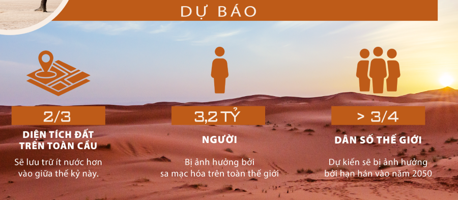 [Infographic] Sa mạc hóa - mối nguy toàn cầu
