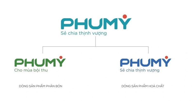 Bộ nhận diện thương hiệu mới PHUMY