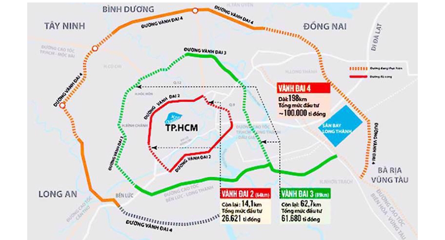 Thẩm định Báo cáo nghiên cứu tiền khả thi Dự án đầu tư xây dựng đường Vành đai 4 TP Hồ Chí Minh