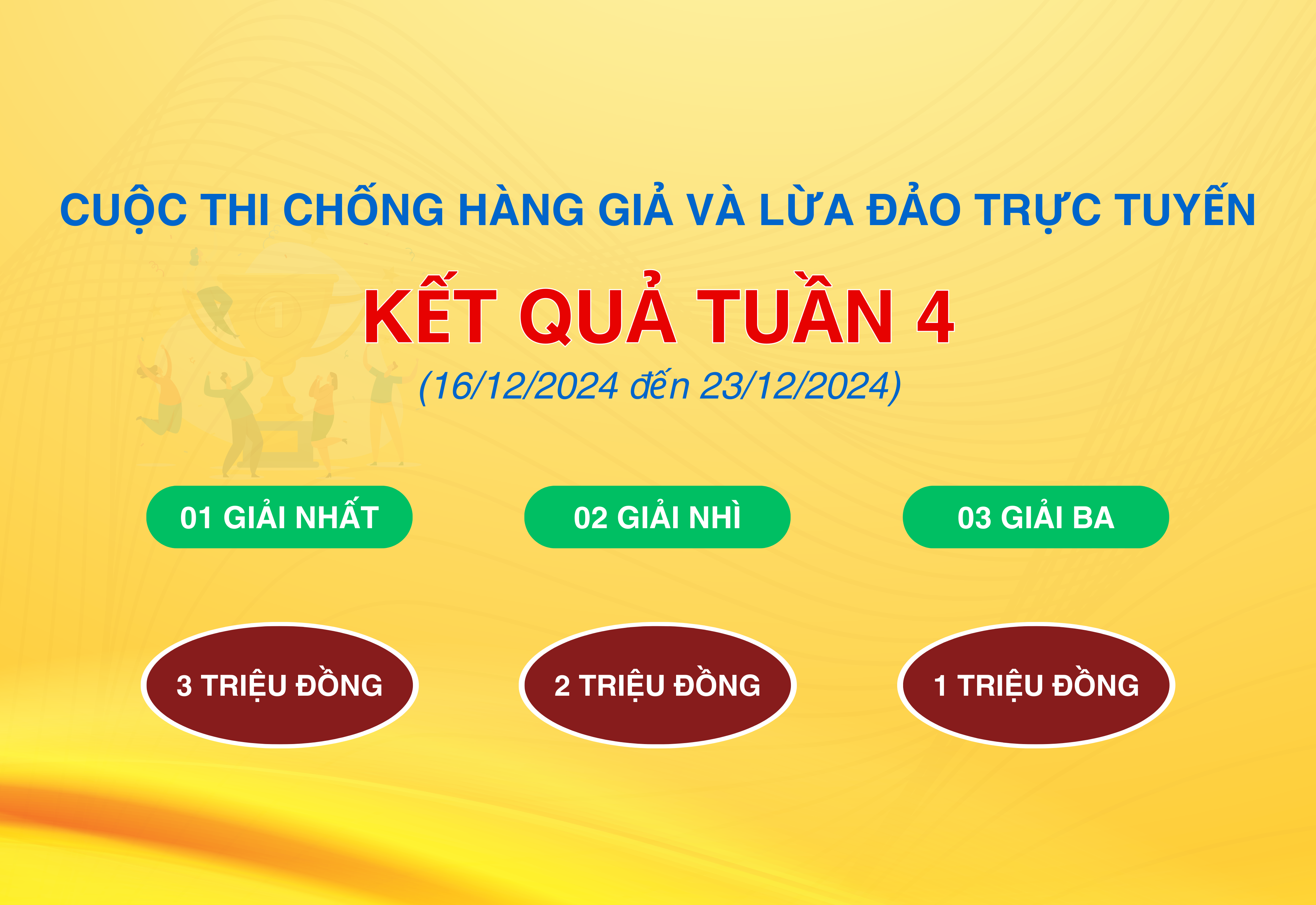 Kết quả tuần 4 Cuộc thi “Chống hàng giả và lừa đảo trực tuyến”