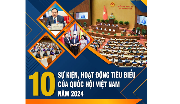 10 sự kiện, hoạt động tiêu biểu của Quốc hội Việt Nam năm 2024