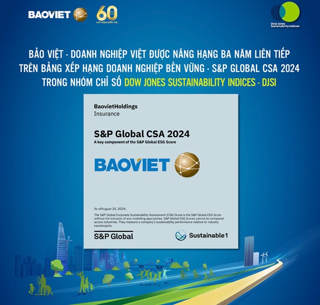 3 năm liên tiếp Bảo Việt được nâng hạng trên bảng xếp hạng doanh nghiệp bền vững