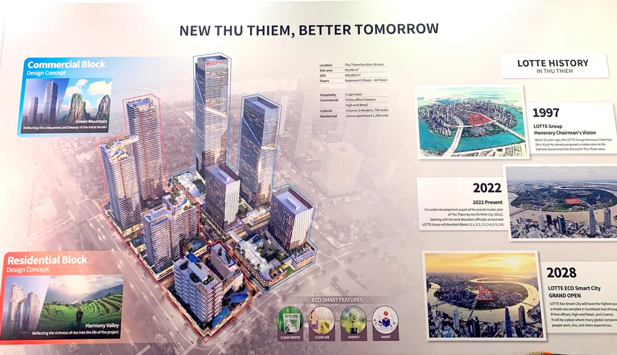 Lotte invests nearly US 1 billion in Eco Smart City project