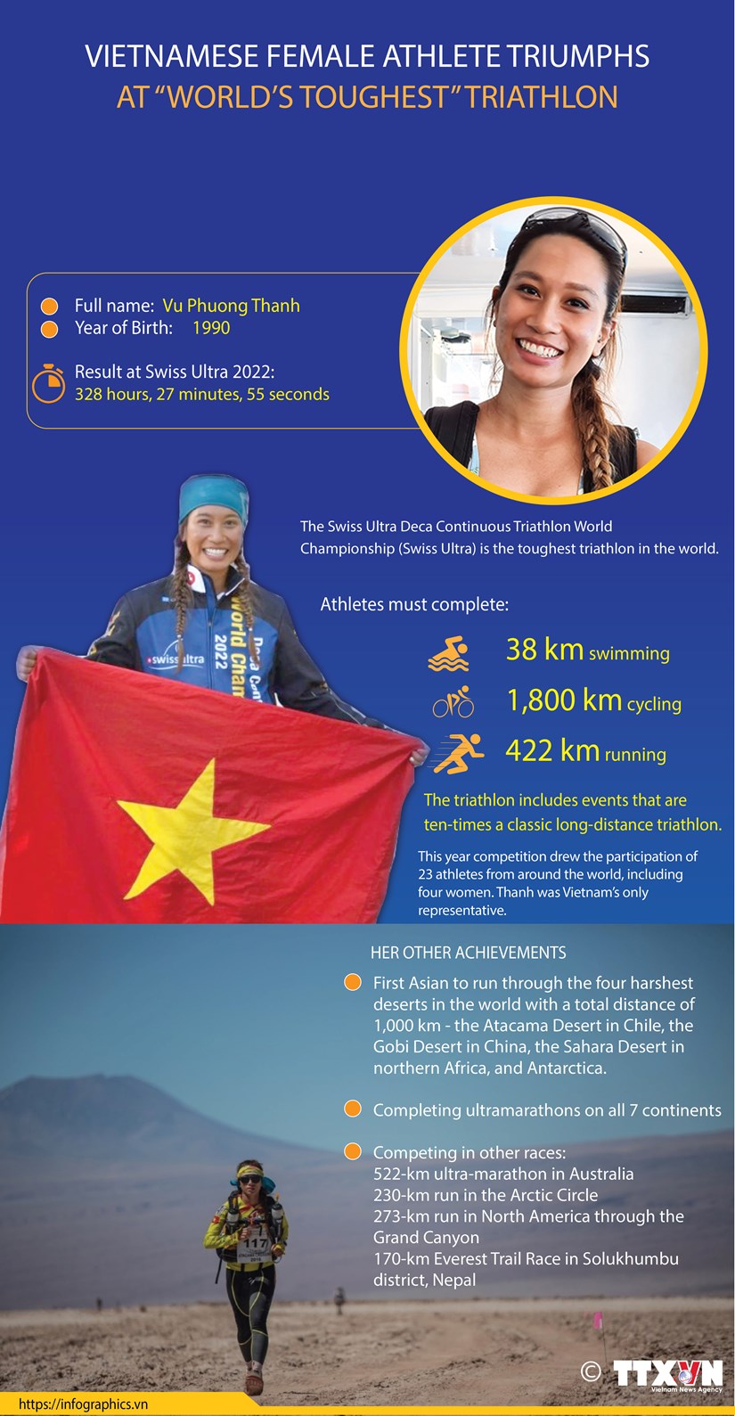 Vietnamese woman triumphs at “world’s toughest” triathlon
