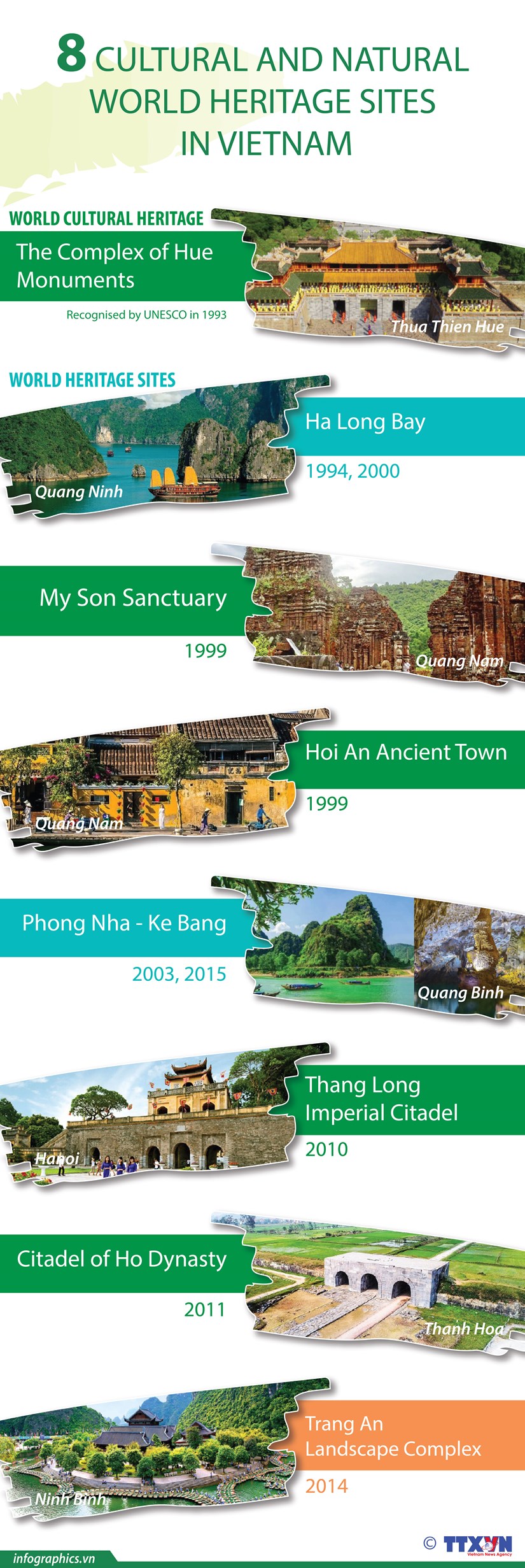 Eight cultural and natural world heritage sites in Vietnam