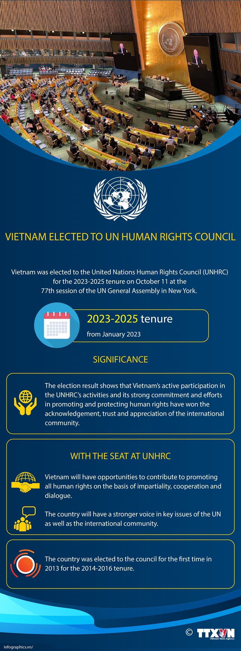 Vietnam wins seat at UN Human Rights Council