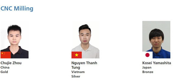 Vietnam wins 2 silver medals at World Skills Competition 2022