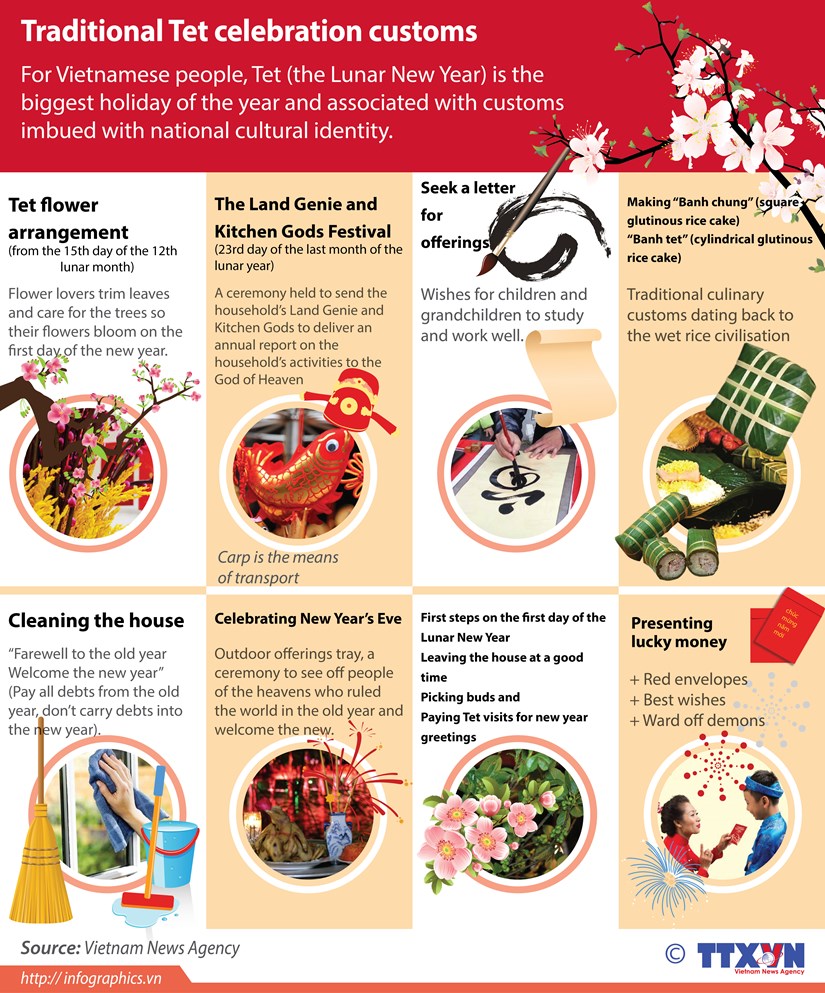 Traditional Tet celebration customs