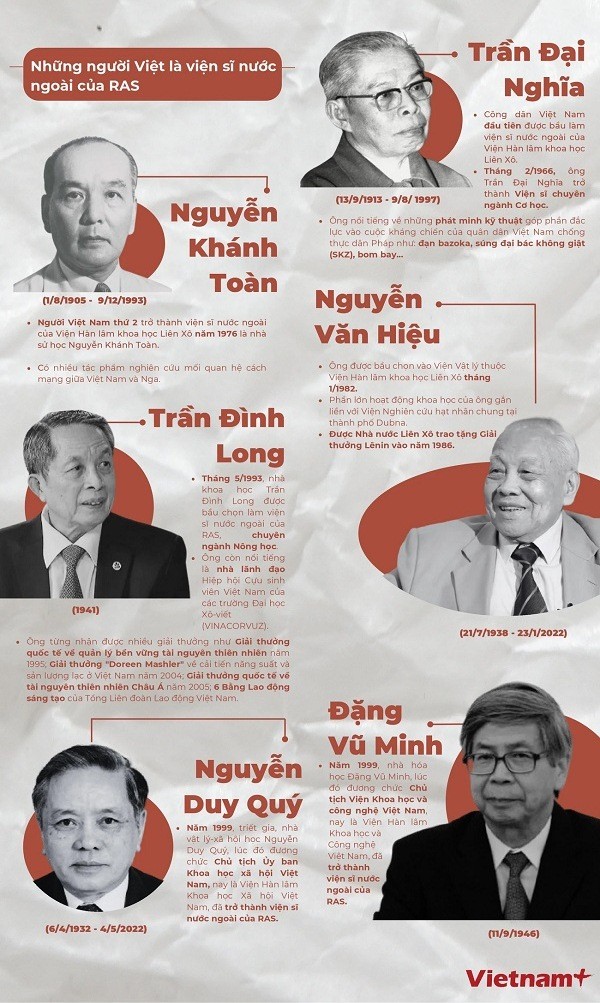 Six Vietnamese people honored by Russian Academy of Sciences