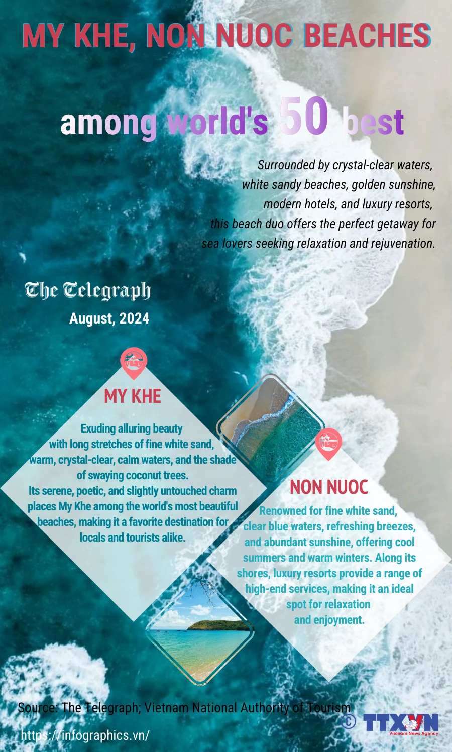 My Khe, Non Nuoc beaches among world s 50 best Telegraph