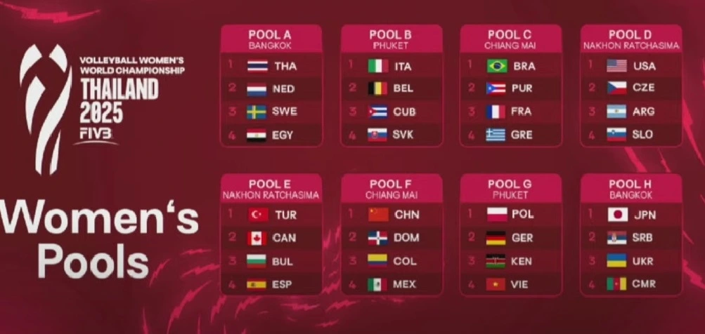 Vietnam to play Poland at FIVB Women s World Championship 2025