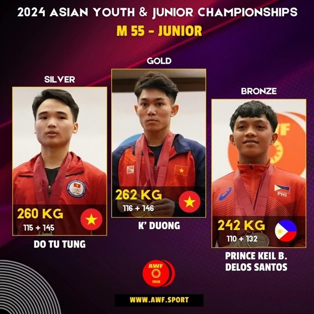 Vietnamese young weightlifting team lead Asian championship