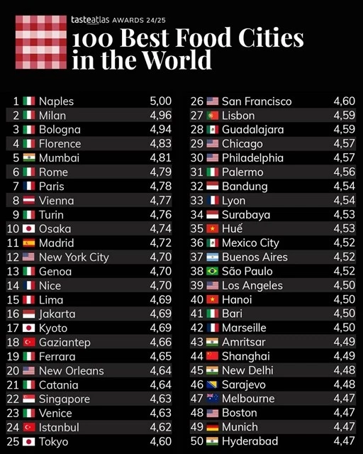 Hue, Hanoi among 50 best food cities by TasteAtlas