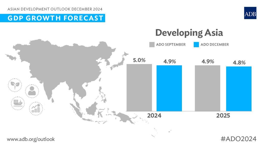 US policy changes likely to impact Asia and Pacific’s growth