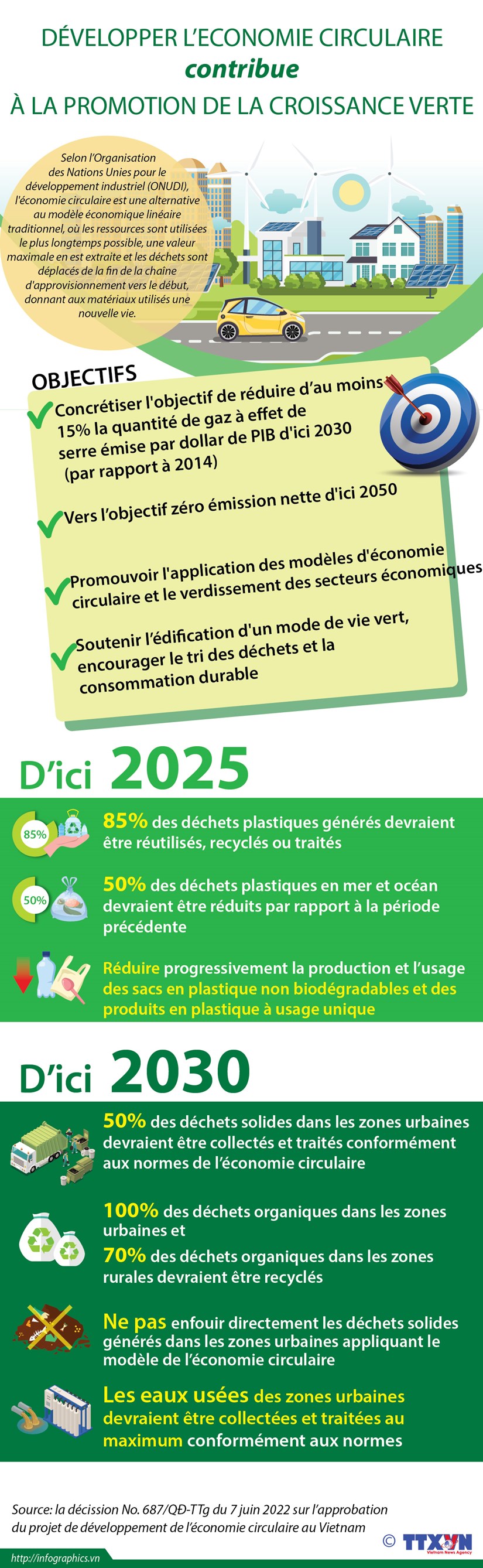 Développer l’économie circulaire contribue à la promotion de la croissance verte