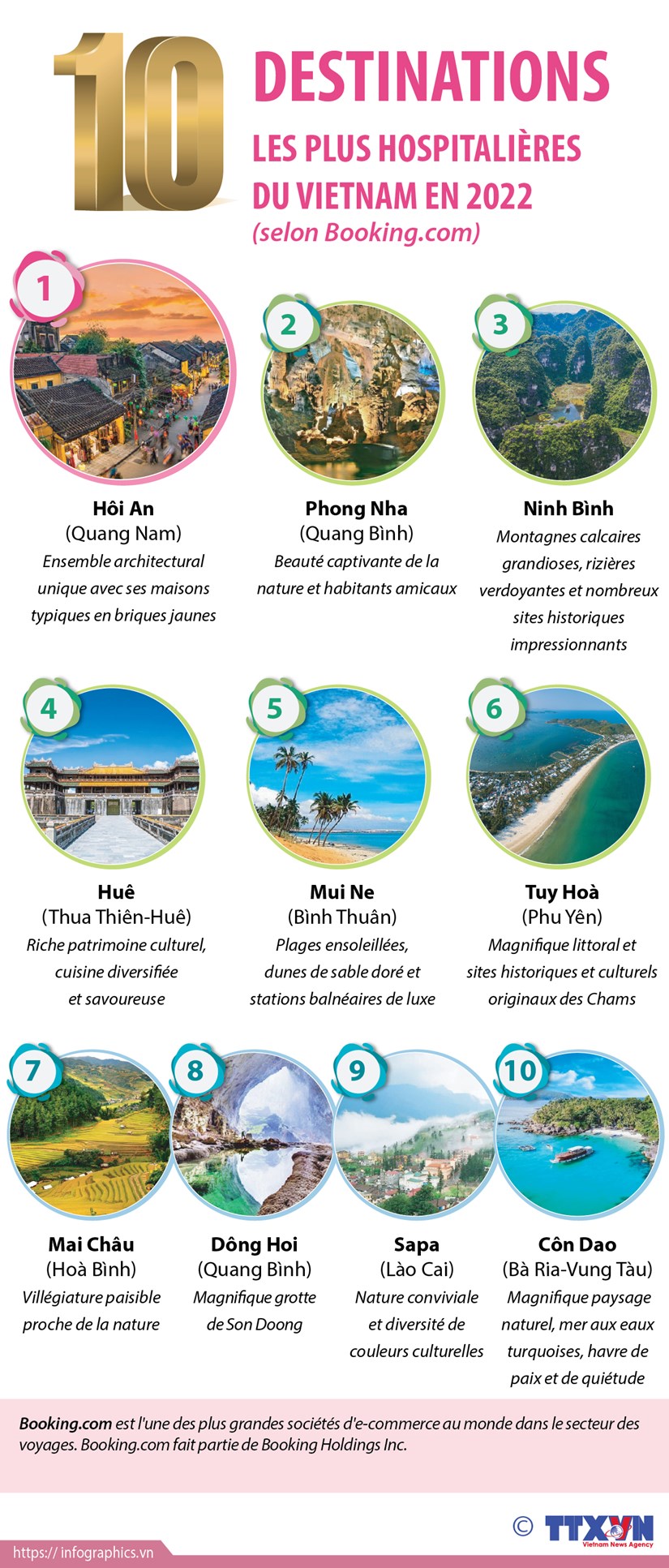 Dix destinations les plus hospitalières du Vietnam en 2022 selon Booking com