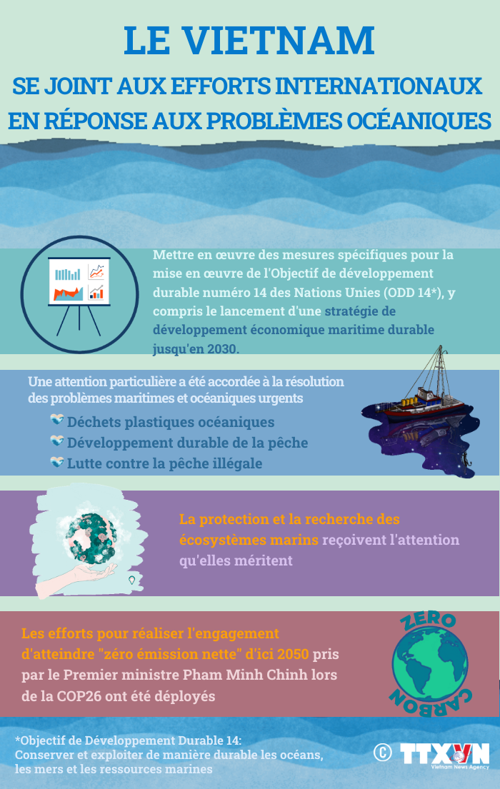 Le Vietnam se joint aux efforts internationaux en réponse aux problèmes océaniques