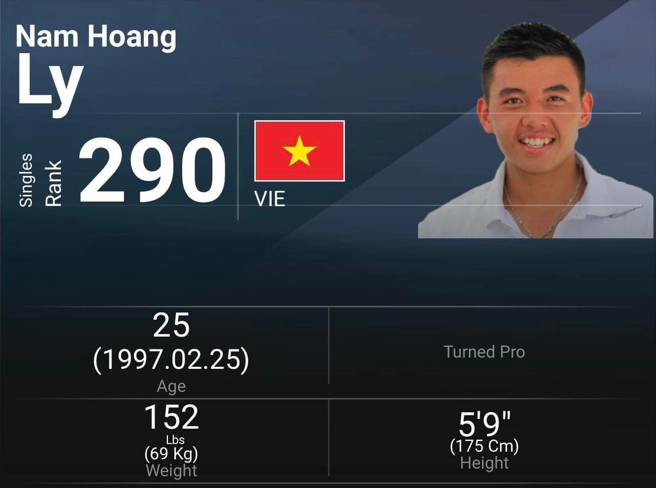 Classement ATP Ly Hoang Nam gagne 38 places pour devenir 290e