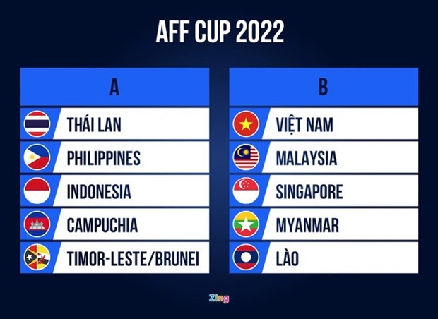 Football masculin le Vietnam figure dans le groupe B de l’AFF Cup 2022