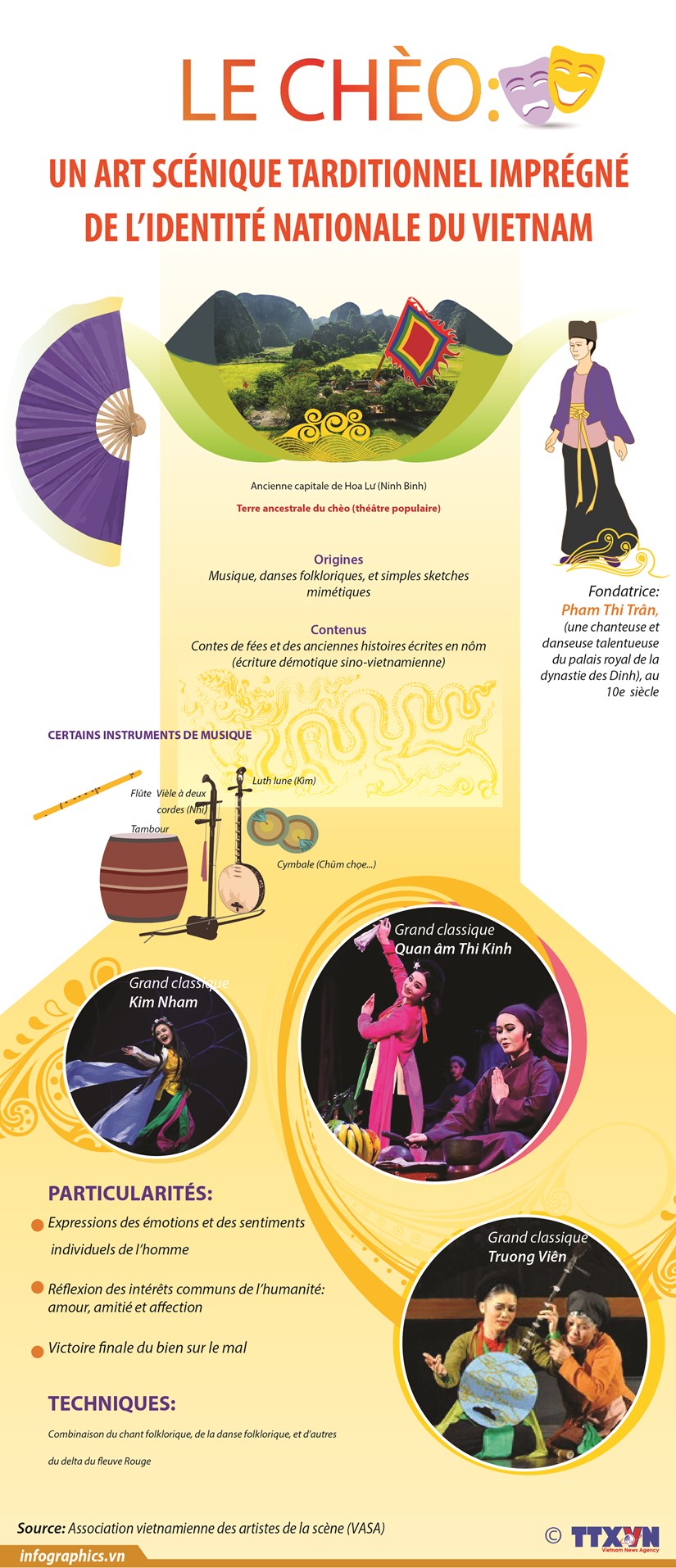 Le chèo, un art scénique traditionnel imprégné de l’identité nationale du Vietnam