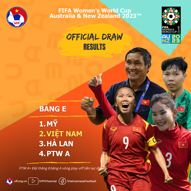 Coupe du monde féminine 2023  le Vietnam et les États-Unis dans le grand bain