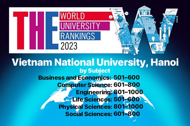 L Université nationale de Hanoï compte 6 domaines dans le classement mondial de THE