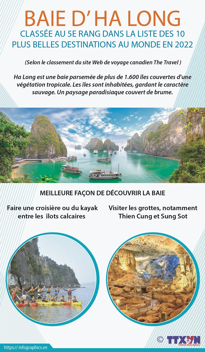 La baie d Ha Long parmi les plus belles destinations du monde en 2022