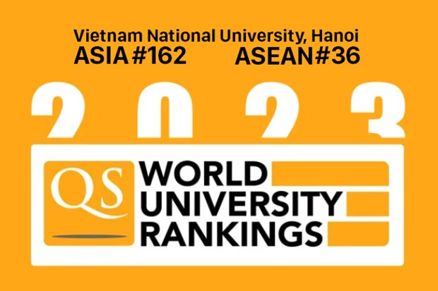 Onze universités vietnamiennes figurent dans le classement des Universités d’Asie 2023