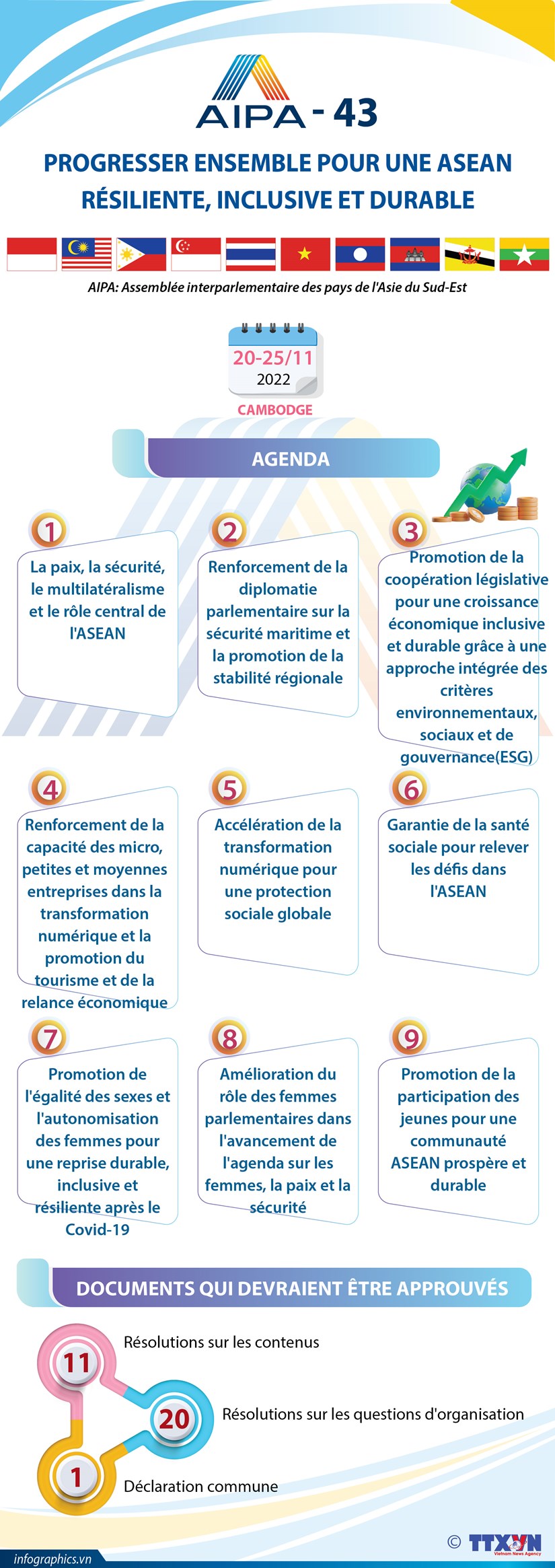 AIPA-43 progresser ensemble pour une ASEAN résiliente, inclusive et durable