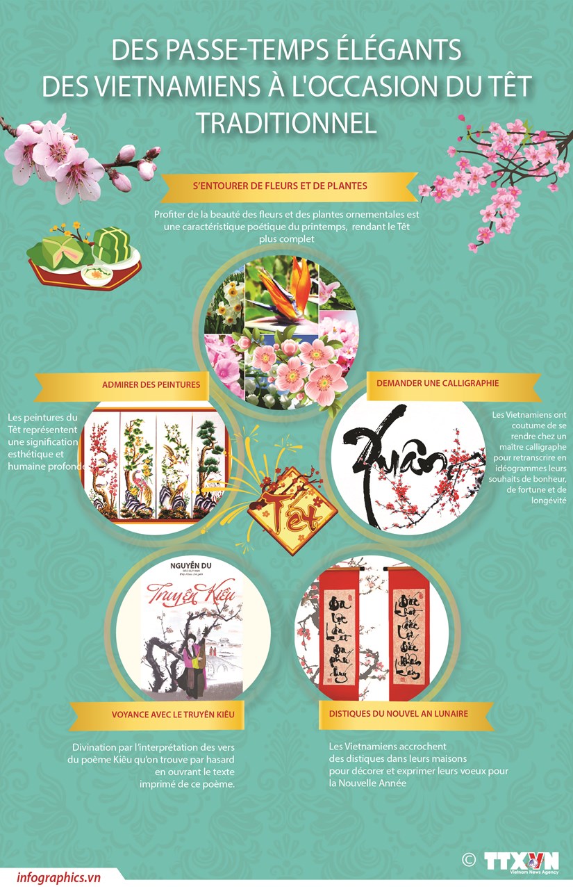 Des passe-temps élégants des Vietnamiens à l occasion du Têt traditionnel