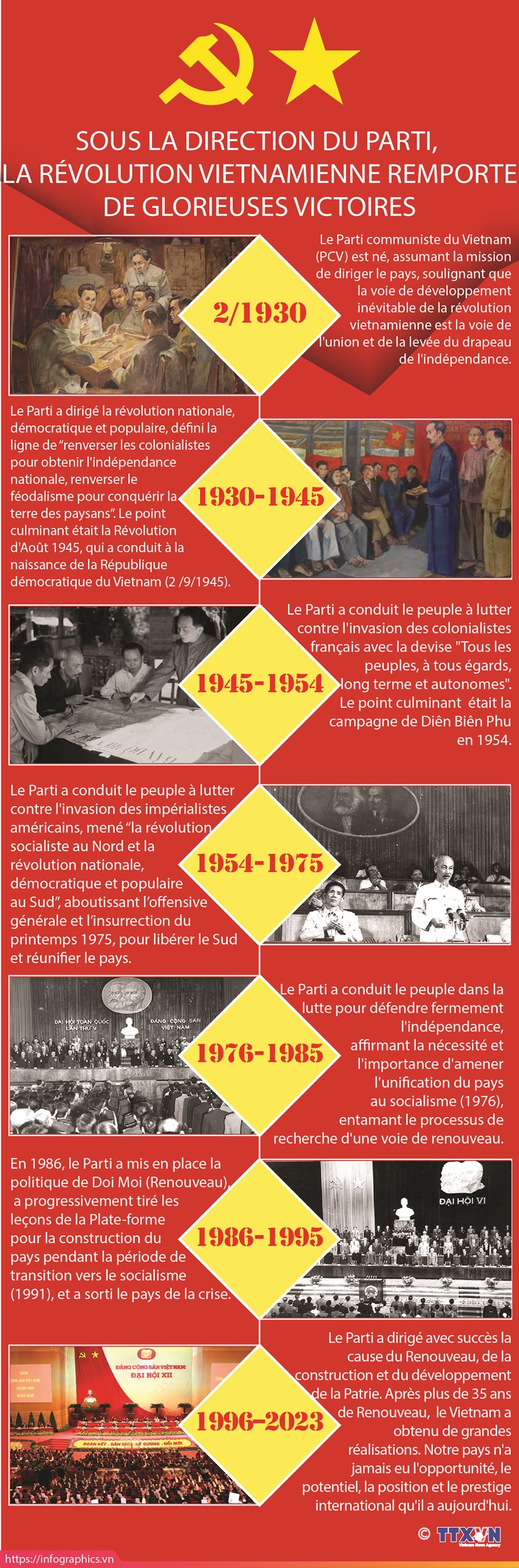 Sous la direction du Parti, la révolution vietnamienne remporte de glorieuses victoires