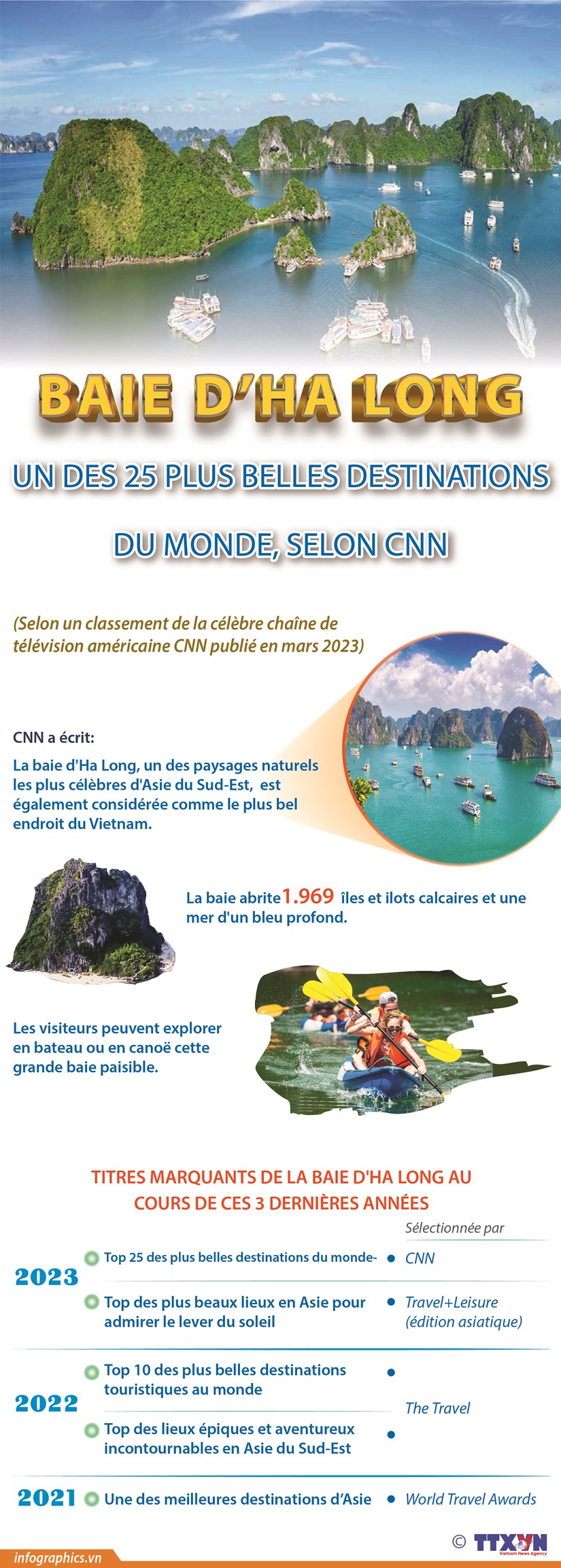 La baie d’Ha Long parmi les 25 plus belles destinations du monde par CNN