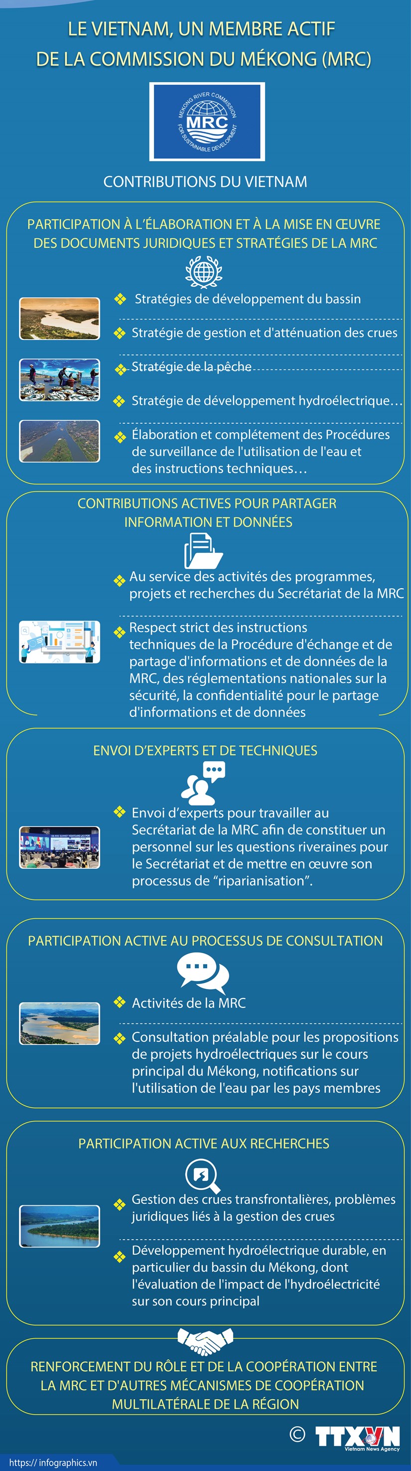 Le Vietnam, un membre actif de la Commission du Mékong