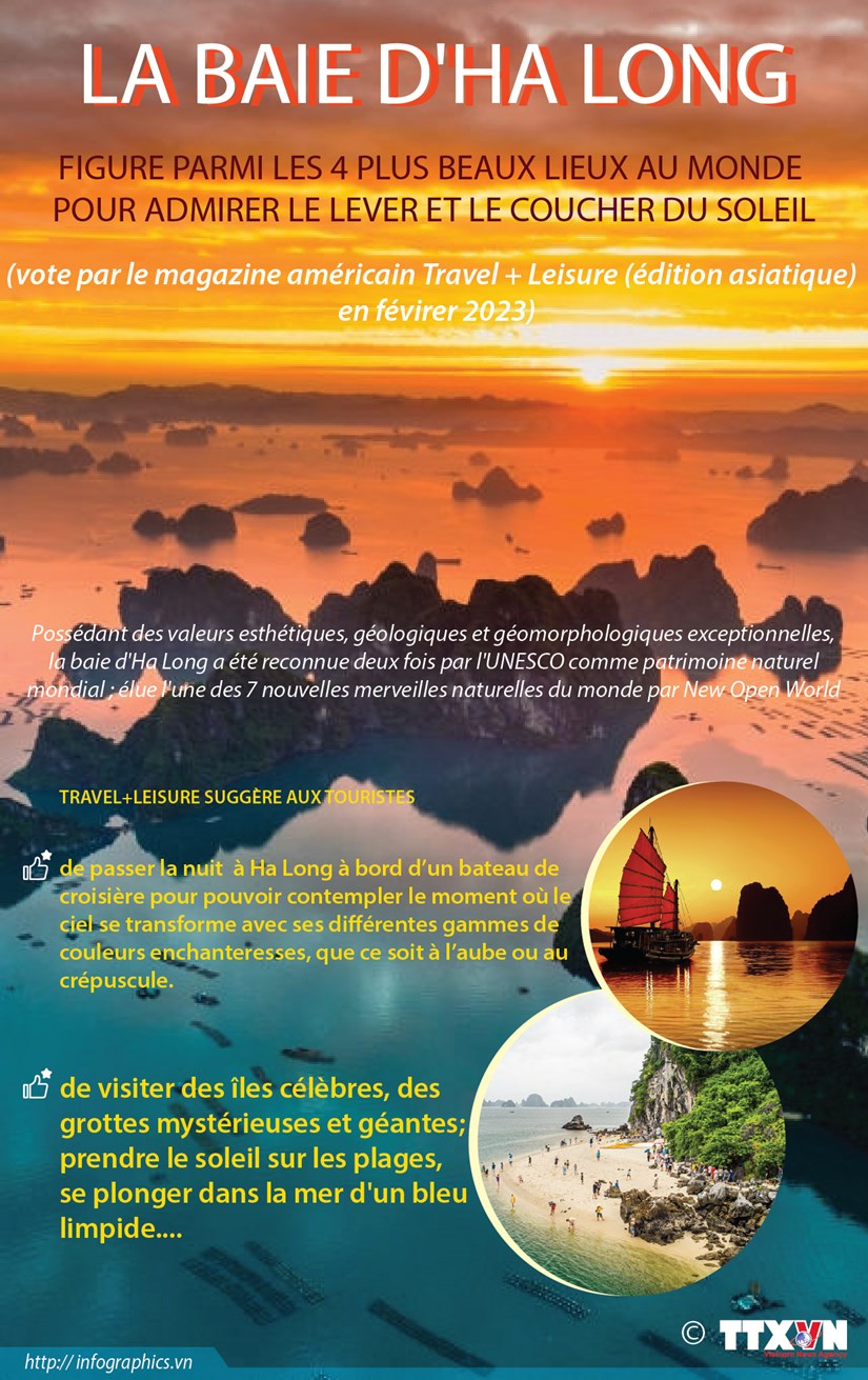 La baie d Ha Long figure parmi les quatre plus beaux lieux au monde pour admirer le lever du soleil