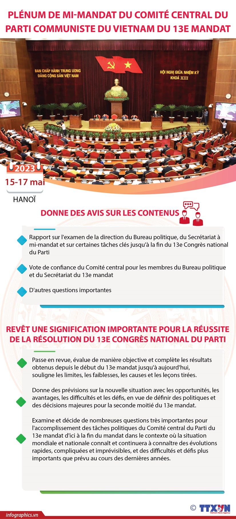 Plénum de mi-mandat du Comité central du Parti communiste du Vietnam du 13e mandat